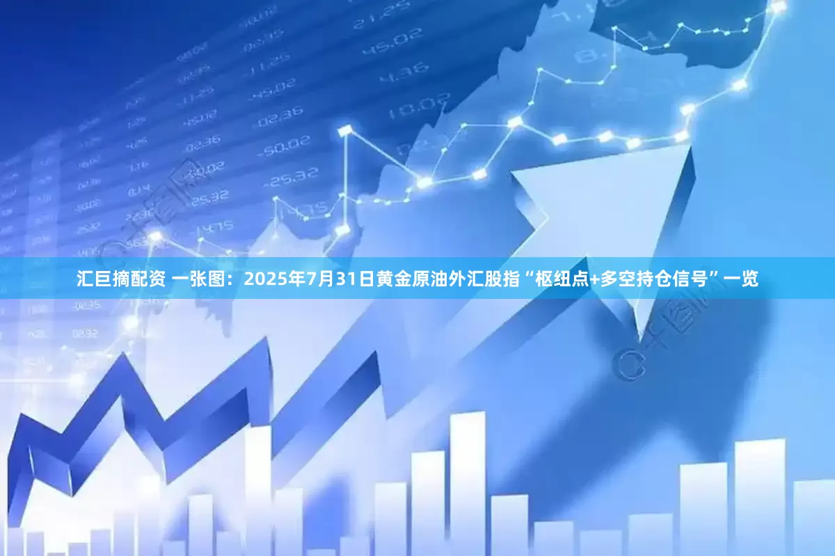 汇巨摘配资 一张图：2025年7月31日黄金原油外汇股指“枢纽点+多空持仓信号”一览